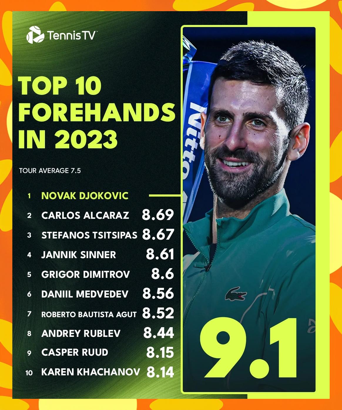 英国网球队绝杀世界网球队,德约科维奇统治全场的简单介绍 英国网球队绝杀世界网球队,德约科维奇统治全场的简单介绍