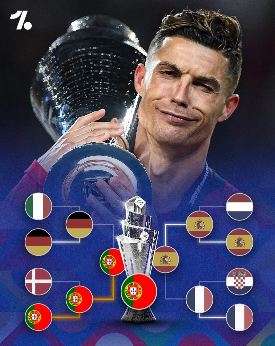 传奇球星C罗在欧洲杯夺得冠军 传奇球星C罗在欧洲杯夺得冠军